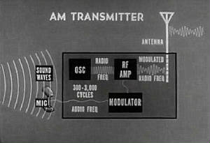 <img src="image.jpg" alt="AM Transmitter">